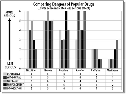 comparingdangers.jpg